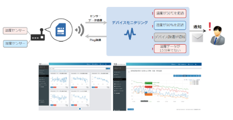 センサーデータの監視・通知、デバイスの死活監視