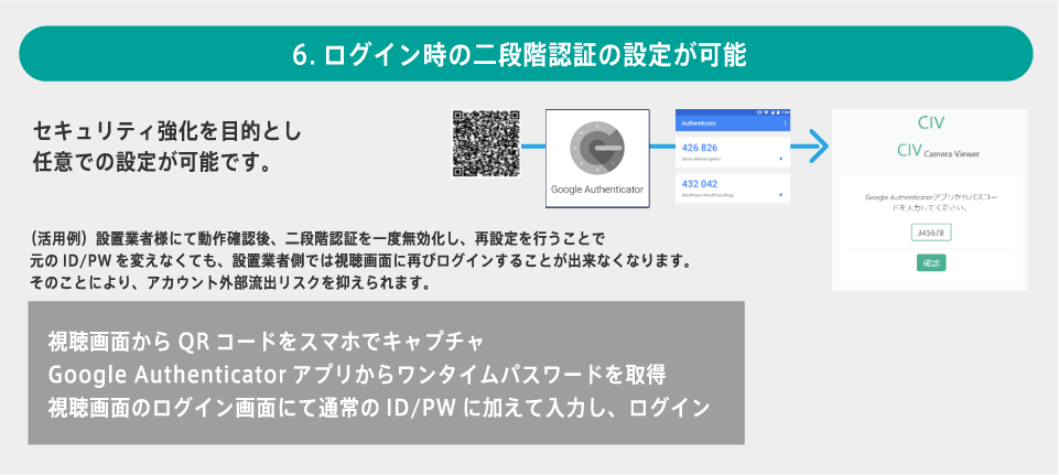 6.ログイン時の二段階認証の設定が可能