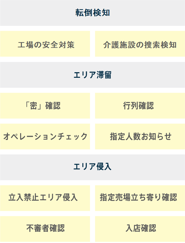 業務改善、KPIとしての活用