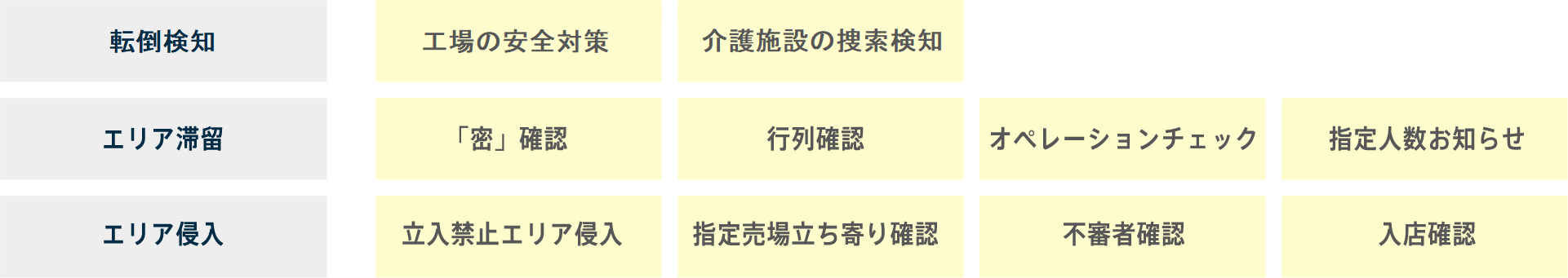 業務改善、KPIとしての活用