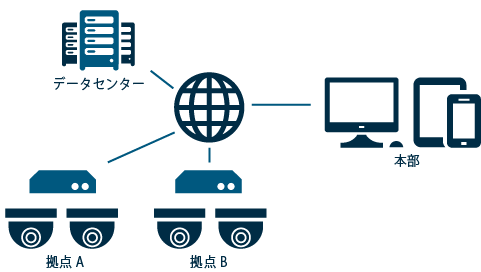 クラウドカメラとは