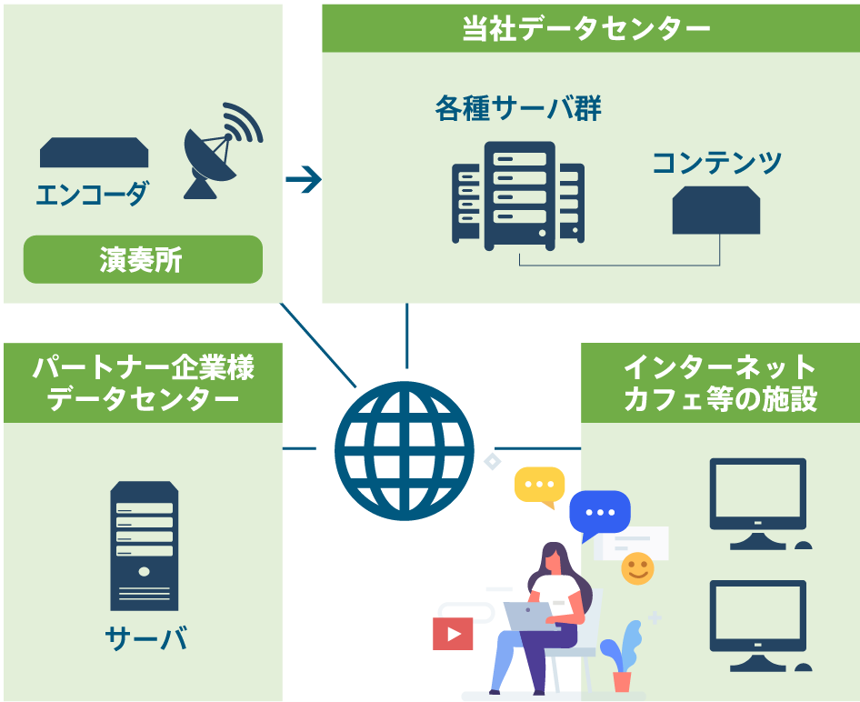 2.インターネットカフェ向けソリューションパック